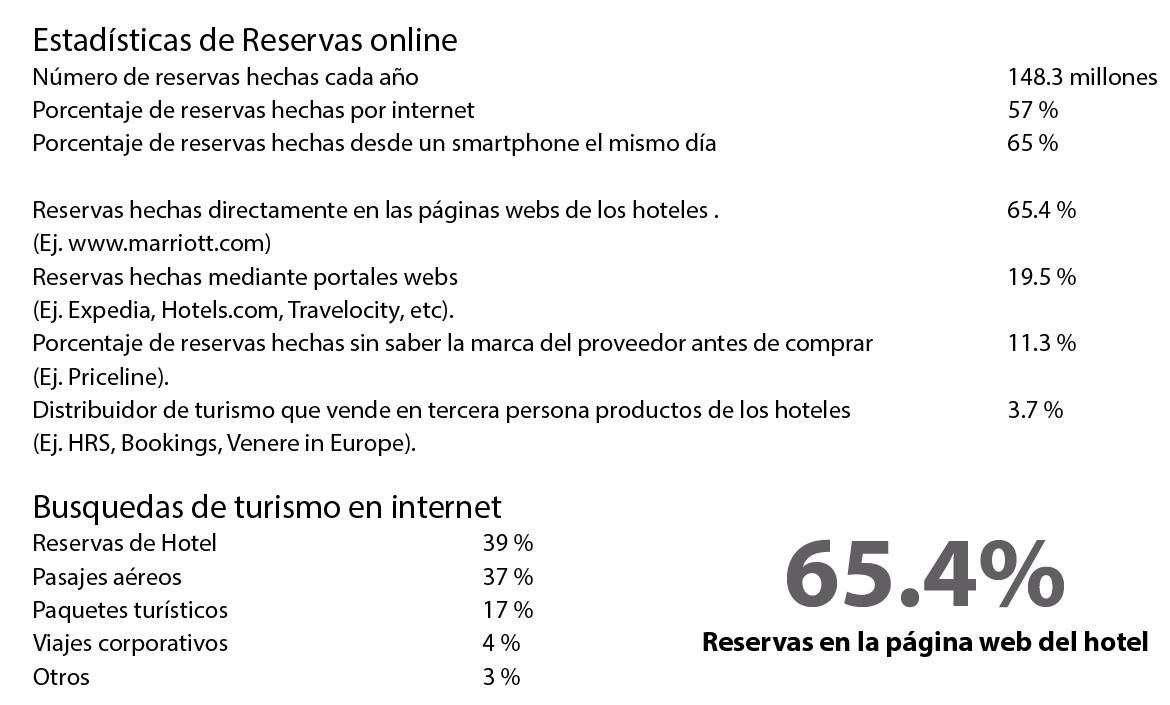 Estadisticas reservas online Hoteles Mundial